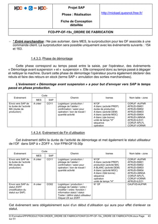 Projet SAP
Phase : Réalisation
Fiche de Conception
détaillée
http://mickael.quesnot.free.fr/
FCD-PP-OF-19v_ORDRE DE FABRICATION
D:FormationPPPRODUCTION ORDER_ORDRE DE FABRICATIONFCD-PP-OF-19v_ORDRE DE FABRICATION.docx Page 43
sur 51
− * Entré marchandise : Ne pas autoriser, dans MES, la surproduction pour les OF associés à une
commande client. La surproduction sera possible uniquement avec les événements suivants : 154
et 163.
1.4.3.3. Phase de démontage
Cette phase correspond au temps passé entre la saisie, par l'opérateur, des événements
« Démontage avant suspension » et « suspension ». Elle correspond donc au temps passé à dégager
et nettoyer la machine. Durant cette phase de démontage l’opérateur pourra également déclarer des
rebuts et faire des retours en stock (terme SAP « annulation des sorties marchandises).
L’événement « Démontage avant suspension » a pour but d’envoyer vers SAP le temps
passé en phase production.
Evénement
Code
Chemin trames Nom table - zone
MES SAP
Envoi vers SAP de
la durée de l’activité
MA (durée de
production)
A créer CO11 Logistique / production /
pilotage de l’atelier /
confirmation / saisir pour
opération / bon de travail /
quantité activité
N°OF
A blanc (activité PREP)
durée de production
A blanc (activité DEM)
A blanc (activité MOC)
A blanc (qte bonne)
unité de temps "H"
séquence
opération
CORUF -AUFNR
AFRUD-ISM01
AFRUD-ISM02
AFRUD-ISM03
AFRUD-ISM04
AFRUD-LMNGA
AFRUD-ILEO1
CORUF-APLFL
CORUF-VORNR
1.4.3.4. Evénement de Fin d’utilisation
Cet événement défini la durée de l’activité de démontage et met également le statut utilisateur
de l’OF dans SAP à « ZOFF ». Voir FPM-OF16-30p
Evénement
Code
Chemin trames Nom table - zone
MES SAP
Envoi vers SAP de
la durée de l’activité
MA (durée de
production)
A créer CO11 Logistique / production /
pilotage de l’atelier /
confirmation / saisir pour
opération / bon de travail /
quantité activité
N°OF
A blanc (activité PREP)
production (activité MA)
A BLANC (activité DEM)
A blanc (activité MOC)
A blanc (Qté bonne)
séquence
opération
unité de temps "H"
CORUF -AUFNR
AFRUD-ISM01
AFRUD-ISM02
AFRUD-ISM03
AFRUD-ISM04
AFRUD-LMNGA
CORUF-APLFL
CORUF-VORNR
AFRUD-ILEO1
Envoi vers SAP du
statut ZOFF
(modification du
statut sur SAP)
A créer CO02 Logistique / production /
pilotage de l’atelier / ordre /
modifier / ordre / fonction /
information statut / statut
Traiter / définir statut utilisateur
Cliquer 2X sur ZOFF
N° OF CAUFVD-AUFNR
Cet événement sera obligatoirement suivi d’un début d’utilisation qui aura pour effet d’enlever ce
statut.
 