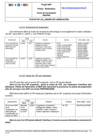Projet SAP
Phase : Réalisation
Fiche de Conception
détaillée
http://mickael.quesnot.free.fr/
FCD-PP-OF-19v_ORDRE DE FABRICATION
D:FormationPPPRODUCTION ORDER_ORDRE DE FABRICATIONFCD-PP-OF-19v_ORDRE DE FABRICATION.docx Page 44
sur 51
1.4.3.5. Evénement de suspension
Cet événement défini la durée de l’activité de démontage et met également le statut utilisateur
de l’OF dans SAP à « ZOFS ». Voir FPM-OF16-30p
Evénement
Code
Chemin trames Nom table - zone
MES SAP
Envoi vers SAP de
la durée de l’activité
DEM (durée de
démontage)
A créer CO11 Logistique / production /
pilotage de l’atelier /
confirmation / saisir pour
opération / bon de travail /
quantité activité
N°OF
A blanc (activité PREP)
A blanc (activité MA)
durée de démontage
A blanc (activité MOC)
A blanc (Qté bonne)
séquence
opération
unité de temps "H"
CORUF -AUFNR
AFRUD-ISM01
AFRUD-ISM02
AFRUD-ISM03
AFRUD-ISM04
AFRUD-LMNGA
CORUF-APLFL
CORUF-VORNR
AFRUD-ILEO1
Envoi vers SAP du
statut ZOFS
(modification du
statut sur SAP)
A créer CO02 Logistique / production /
pilotage de l’atelier / ordre /
modifier / ordre / fonction /
information statut / statut
Traiter / définir statut utilisateur
Cliquer 2X sur ZOFS
N° OF CAUFVD-AUFNR
1.4.3.6. Saisie de l’ OF par l’opérateur
Cet OF peut être soit un ancien OF suspendu soit un OF jamais débuté.
Dans le cas d’un OF suspendu, après la saisie de l’OF par l’opérateur l’interface doit
débloquer l'Ordre de Fabrication et MES doit reprendre le processus en phase de préparation
(afin de renvoyer vers SAP une durée PREP/MA/DEM).
MES devra donc définir si l’OF saisie par l’opérateur est un OF suspendu et envoyer l'information
suivante :
Evénement
Code
Chemin trames Nom table - zone
MES SAP
Envoi vers SAP
de la
suppression du
statut Bloqué
(modification du
statut sur SAP)
Résultat
d’une
suspensi
on d’OF
CO02 Logistique / production /
pilotage de l’atelier / ordre /
modifier / ordre / fonction /
limiter traitement / débloquer
N° OF CAUFVD-AUFNR
Dans le cas d’un OF jamais débuté l’interface n’enverra aucune information concernant le
statut.
 