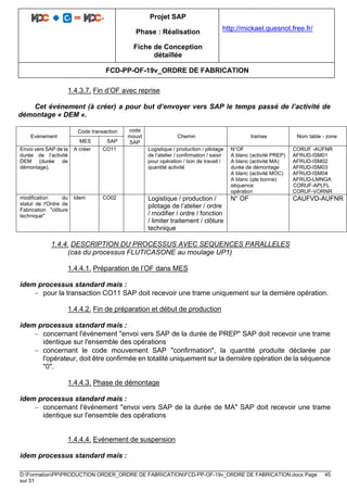 Projet SAP
Phase : Réalisation
Fiche de Conception
détaillée
http://mickael.quesnot.free.fr/
FCD-PP-OF-19v_ORDRE DE FABRICATION
D:FormationPPPRODUCTION ORDER_ORDRE DE FABRICATIONFCD-PP-OF-19v_ORDRE DE FABRICATION.docx Page 45
sur 51
1.4.3.7. Fin d’OF avec reprise
Cet événement (à créer) a pour but d’envoyer vers SAP le temps passé de l’activité de
démontage « DEM ».
Evénement
Code transaction code
mouvt
SAP
Chemin trames Nom table - zone
MES SAP
Envoi vers SAP de la
durée de l’activité
DEM (durée de
démontage).
A créer CO11 Logistique / production / pilotage
de l’atelier / confirmation / saisir
pour opération / bon de travail /
quantité activité
N°OF
A blanc (activité PREP)
A blanc (activité MA)
durée de démontage
A blanc (activité MOC)
A blanc (qte bonne)
séquence
opération
CORUF -AUFNR
AFRUD-ISM01
AFRUD-ISM02
AFRUD-ISM03
AFRUD-ISM04
AFRUD-LMNGA
CORUF-APLFL
CORUF-VORNR
modification du
statut de l'Ordre de
Fabrication "clôture
technique"
Idem CO02 Logistique / production /
pilotage de l’atelier / ordre
/ modifier / ordre / fonction
/ limiter traitement / clôture
technique
N° OF CAUFVD-AUFNR
1.4.4. DESCRIPTION DU PROCESSUS AVEC SEQUENCES PARALLELES
(cas du processus FLUTICASONE au moulage UP1)
1.4.4.1. Préparation de l’OF dans MES
idem processus standard mais :
− pour la transaction CO11 SAP doit recevoir une trame uniquement sur la dernière opération.
1.4.4.2. Fin de préparation et début de production
idem processus standard mais :
− concernant l'événement "envoi vers SAP de la durée de PREP" SAP doit recevoir une trame
identique sur l'ensemble des opérations
− concernant le code mouvement SAP "confirmation", la quantité produite déclarée par
l'opérateur, doit être confirmée en totalité uniquement sur la dernière opération de la séquence
"0".
1.4.4.3. Phase de démontage
idem processus standard mais :
− concernant l'événement "envoi vers SAP de la durée de MA" SAP doit recevoir une trame
identique sur l'ensemble des opérations
1.4.4.4. Evénement de suspension
idem processus standard mais :
 