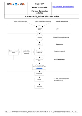Projet SAP
Phase : Réalisation
Fiche de Conception
détaillée
http://mickael.quesnot.free.fr/
FCD-PP-OF-19v_ORDRE DE FABRICATION
D:FormationPPPRODUCTION ORDER_ORDRE DE FABRICATIONFCD-PP-OF-19v_ORDRE DE FABRICATION.docx Page 6 sur
51
Processus
MRP
Processus
O.P.
Création manuelle
de l'OF
Lancement de
l'OF
SAP via l'interface
déclenche l'édition de l'OF
sur SPIN
Production
Clôture
Archivage
Choix d'une
gamme/ capa
disponible
MRP
Gestion de la demande
Ordre planifié
Ordre de fabrication
Besoin indépendant client Besoin indépendant prévisionnel
La fin de production clôturera
techniquement l'OF
Faisabilité commandes clients
Conversion de
l'OP en OF
Analyse des capacités
 