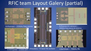RFIC team Layout Galery (partial)
B.Khamaisi – 233GHz freq source
I.Gertman – 70GHz PA
B.Khamaisi & S.Jameson –
233GHz freq source & Antenna
N.Buadana – Tri-band TW oscillator
A.Vishnipolski – 115GHz ILFT
 
