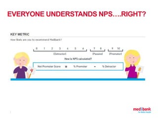 EVERYONE UNDERSTANDS NPS….RIGHT?
30 July 20163
 