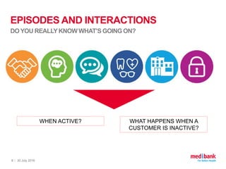 EPISODES AND INTERACTIONS
DOYOU REALLYKNOW WHAT’S GOING ON?
30 July 20168
WHEN ACTIVE? WHAT HAPPENS WHEN A
CUSTOMER IS INACTIVE?
 