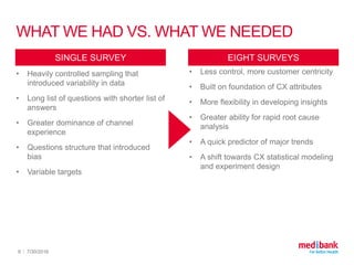 WHAT WE HAD VS. WHAT WE NEEDED
• Heavily controlled sampling that
introduced variability in data
• Long list of questions with shorter list of
answers
• Greater dominance of channel
experience
• Questions structure that introduced
bias
• Variable targets
7/30/20169
SINGLE SURVEY EIGHT SURVEYS
• Less control, more customer centricity
• Built on foundation of CX attributes
• More flexibility in developing insights
• Greater ability for rapid root cause
analysis
• A quick predictor of major trends
• A shift towards CX statistical modeling
and experiment design
 
