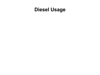 Diesel Usage
 