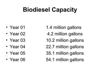 Biodiesel Capacity
• Year 01 1.4 million gallons
• Year 02 4.2 million gallons
• Year 03 10.2 million gallons
• Year 04 22.7 million gallons
• Year 05 35.1 million gallons
• Year 06 54.1 million gallons
 