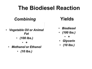 The Biodiesel Reaction
Yields
• Biodiesel
• (100 lbs.)
• +
• Glycerin
• (10 lbs.)
 