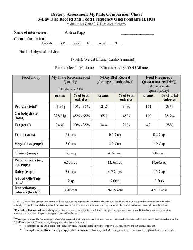 Food Record Chart