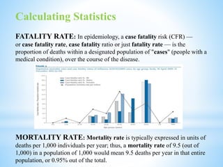 Calculating Statistics
FATALITY RATE: In epidemiology, a case fatality risk (CFR) —
or case fatality rate, case fatality ratio or just fatality rate — is the
proportion of deaths within a designated population of "cases" (people with a
medical condition), over the course of the disease.
MORTALITY RATE: Mortality rate is typically expressed in units of
deaths per 1,000 individuals per year; thus, a mortality rate of 9.5 (out of
1,000) in a population of 1,000 would mean 9.5 deaths per year in that entire
population, or 0.95% out of the total.
 