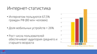 Интернет-статистика
• Интернетом пользуются 67,5%
граждан РФ (80 млн человек) 
• Доля мобильных устройств > 26% 
• Рост числа пользователей
обеспечивает аудитория среднего и
старшего возраста
По	
  данным	
  Фонда	
  Общественного	
  Мнения
 