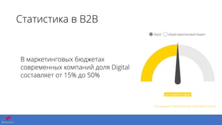Статистика в B2B
В маркетинговых бюджетах
современных компаний доля Digital
составляет от 15% до 50%
По	
  данным	
  CEB	
  Marketing	
  Leadership	
  Council
 