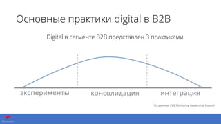 Основные практики digital в B2B
Digital в сегменте B2B представлен 3 практиками
По	
  данным	
  CEB	
  Marketing	
  Leadership	
  Council
 