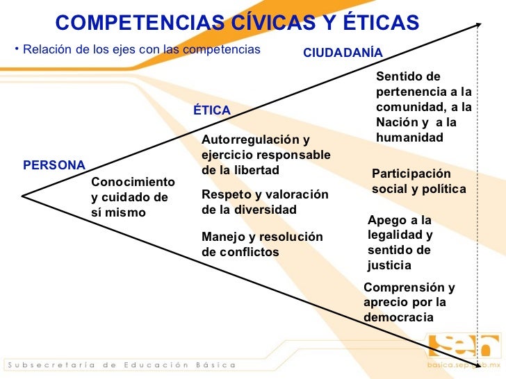 FORMACIÓN CÍVICA Y ÉTICA