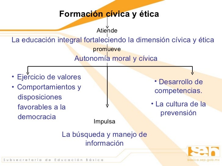 FORMACIÓN CÍVICA Y ÉTICA