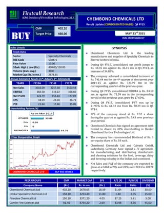 CMP 402.20
Target Price 460.00
ISIN: INE995D01017
MAY 23rd
2015
CHEMBOND CHEMICALS LTD
Result Update (CONSOLIDATED BASIS): Q4 FY15
BUYBUYBUYBUY
Index Details
Stock Data
Sector Specialty Chemicals
BSE Code 530871
Face Value 10.00
52wk. High / Low (Rs.) 430.00/150.00
Volume (2wk. Avg.) 3380
Market Cap (Rs. in mn.) 2678.65
Annual Estimated Results (A*: Actual / E*: Estimated)
YEARS FY15A FY16E FY17E
Net Sales 3016.09 3257.38 3550.54
EBITDA 282.50 319.22 358.60
Net Profit 123.79 153.44 177.89
EPS 18.59 23.04 26.71
P/E 21.64 17.46 15.06
Shareholding Pattern (%)
1 Year Comparative Graph
CHEMBOND CHEMICALS LTD S&P BSE SENSEX
SYNOPSIS
Chembond Chemicals Ltd is the leading
manufacturer and supplier of Specialty Chemicals to
diverse sectors in India.
During Q4 FY15, consolidated net profit jumps to
Rs. 48.76 mn against Rs. 36.15 mn in Q4 FY14, an
increase of 34.88%.
The company achieved a consolidated turnover of
Rs. 741.44 mn for the 4th quarter of the current year
2014-15 as against Rs. 737.99 mn in the
corresponding quarter of the previous year.
During Q4 FY15, consolidated EBIDTA is Rs. 84.19
mn as against Rs. 71.59 mn in the corresponding
period of the previous year, grew by 17.60%.
During Q4 FY15, consolidated PBT was up by
21.93% to Rs. 61.32 mn from Rs. 50.29 mn in Q4
FY14.
EPS of the company stood at Rs. 7.32 a share
during the quarter as against Rs. 5.43 over previous
year period.
Chembond Chemicals has signed an agreement with
Henkel to divest its 49% shareholding in Henkel
Chembond Surface Technologies Ltd.
The company has recommended Dividend of Rs. 3
per equity share of Rs. 10 each.
Chembond Chemicals Ltd and Calvatis GmbH,
Ladenburg, Germany have signed a JV agreement
for manufacturing and distributing disinfectants
and cleaning solutions for the food, beverage, dairy
and brewing industry in the Indian sub-continent.
Net Sales and PAT of the company are expected to
grow at a CAGR of 9% and 28% over 2014 to 2017E
respectively.
PEER GROUPS CMP MARKET CAP EPS P/E (X) P/BV(X) DIVIDEND
Company Name (Rs.) Rs. in mn. (Rs.) Ratio Ratio (%)
Chembond Chemicals Ltd 402.20 2678.65 18.59 21.64 2.81 30.00
Omkar Speciality Chemicals Ltd 158.10 3253.40 11.80 1.40 2.05 15.00
Fineotex Chemical Ltd 150.10 3371.20 4.03 37.25 5.61 5.00
Camlin Fine Sciences Ltd 91.40 8764.20 2.69 33.98 8.56 45.00
 