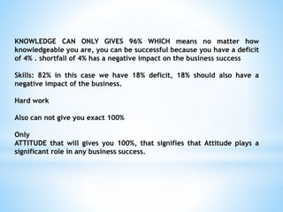 KNOWLEDGE CAN ONLY GIVES 96% WHICH means no matter how
knowledgeable you are, you can be successful because you have a deficit
of 4% . shortfall of 4% has a negative impact on the business success
Skills: 82% in this case we have 18% deficit, 18% should also have a
negative impact of the business.
Hard work
Also can not give you exact 100%
Only
ATTITUDE that will gives you 100%, that signifies that Attitude plays a
significant role in any business success.
 