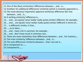 11.One of the (few) similarities/ differences between… and… is…
12.Another/ An additional difference/ similarity (which is instantly apparent) is…
13.The most obvious/ important/ apparent similarity/ difference (for me)
between… and… is…
14.A striking similarity/ difference is…
15.… and… are (quite/ very/ really/ really quite) similar/ different, for example…
16.… and…. are (quite/ very/ really/ really quite) similar/ different in terms of…
17.… is different/ similar, in that…
18.…, as is/ does….
19.… and… have a lot in common, for example…
20.… and… don’t have much in common, but…
21.There are more similarities than differences between… and… For instance,…
22.The main similarity/ difference between… and… is…
23.The only difference/ similarity between… that I can see is…
24.In comparison to…,…
25.Compared to…,…
 