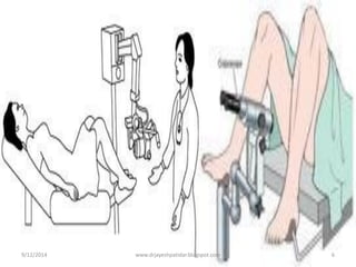 9/12/2014
6
www.drjayeshpatidar.blogspot.com