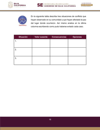 16
En la siguiente tabla describe tres situaciones de conflicto que
hayan observado en su comunidad y que hayan afectado la paz
del lugar donde ocurrieron. Así mismo analiza en la última
columna escribiendo como pudo haberse evitado cada caso.
Situación Valor ausente Consecuencias Opciones
1.
2.
3.
 