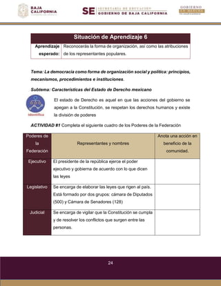 24
Situación de Aprendizaje 6
Aprendizaje
esperado:
Reconocerás la forma de organización, así como las atribuciones
de los representantes populares.
Tema: La democracia como forma de organización social y política: principios,
mecanismos, procedimientos e instituciones.
Subtema: Características del Estado de Derecho mexicano
El estado de Derecho es aquel en que las acciones del gobierno se
apegan a la Constitución, se respetan los derechos humanos y existe
la división de poderes
ACTIVIDAD #1 Completa el siguiente cuadro de los Poderes de la Federación
Poderes de
la
Federación
Representantes y nombres
Anota una acción en
beneficio de la
comunidad.
Ejecutivo El presidente de la república ejerce el poder
ejecutivo y gobierna de acuerdo con lo que dicen
las leyes
Legislativo Se encarga de elaborar las leyes que rigen al país.
Está formado por dos grupos: cámara de Diputados
(500) y Cámara de Senadores (128)
Judicial Se encarga de vigilar que la Constitución se cumpla
y de resolver los conflictos que surgen entre las
personas.
 