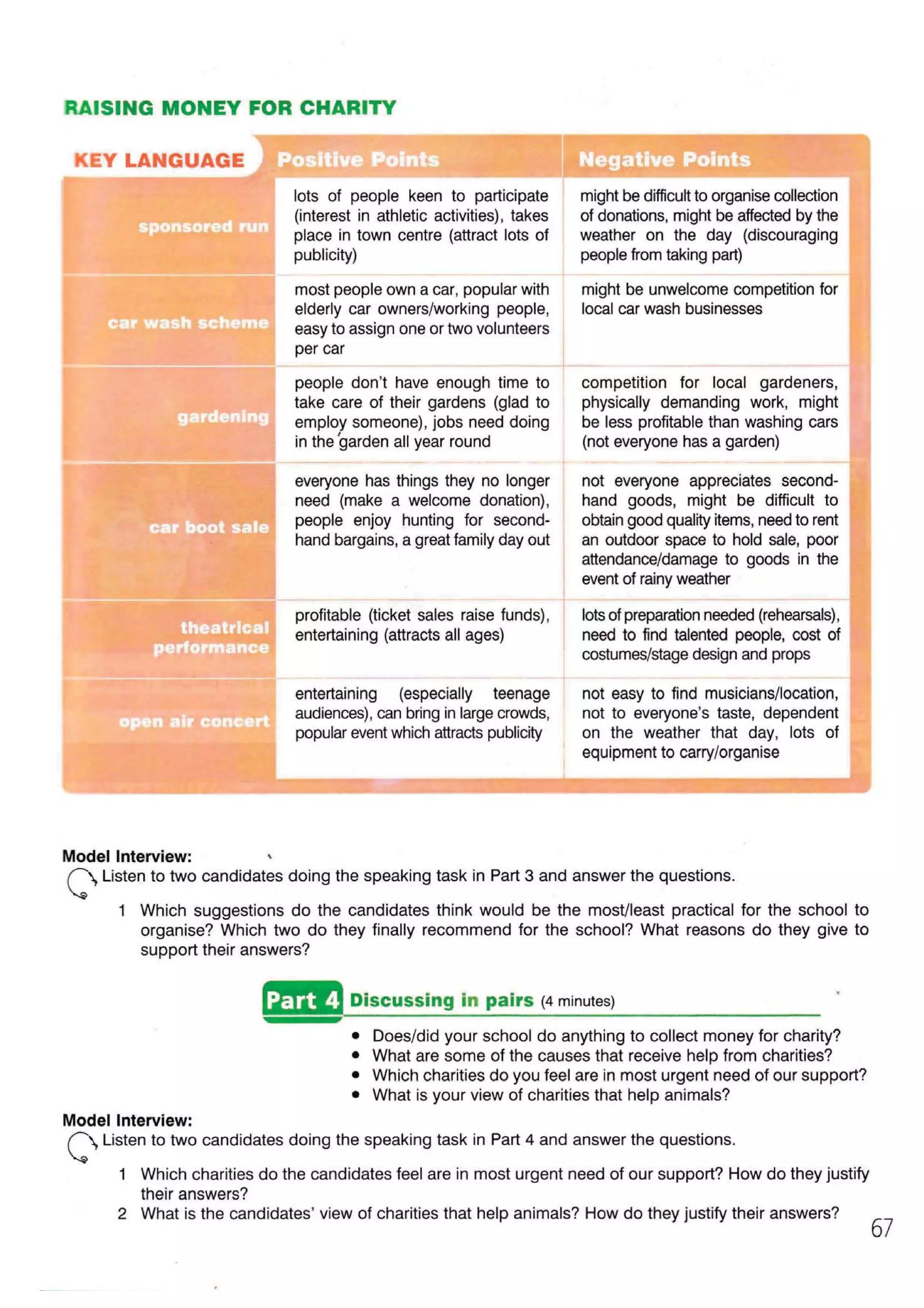 Fce 2 listen_speak_sb