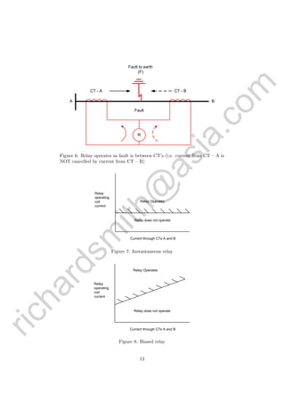 richardsm
ith@
asia.com
R
CT - A CT - B
A B
Fault
Fault to earth
(F)
Figure 6: Relay operates as fault is between CT’s (i.e. current from CT – A is
NOT cancelled by current from CT – B)
Relay Operates
Relay does not operate
Relay
operating
coil
current
Current through CTs A and B
Figure 7: Instantaneous relay
Relay Operates
Relay does not operate
Relay
operating
coil
current
Current through CTs A and B
Figure 8: Biased relay
13
 
