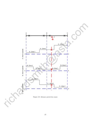 richardsm
ith@
asia.com
	
  
B
F
A C
B– Zone 2
B– Zone 1B– Zone 1
B– Zone 2
A – Zone 1
A – Zone 2
A – Zone 3
C – Zone 1
C – Zone 2
C – Zone 3
A-timetooperateB-timetooperateC-timetooperate
0 0
0 0
0 0
Figure 19: distance protection zones
27
 