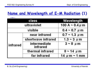 FCE 552: Engineering Survey IV   Dept. of Civil Engineering



Name and Wavelength of E-M Radiation (1)




B. Sc.(Civil Engineering)             University of Nairobi
 