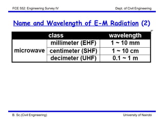 FCE 552: Engineering Survey IV   Dept. of Civil Engineering



Name and Wavelength of E-M Radiation (2)




B. Sc.(Civil Engineering)             University of Nairobi
 