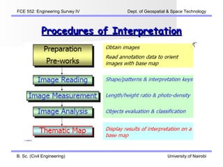 FCE 552: Engineering Survey IV   Dept. of Geospatial & Space Technology



             Procedures of Interpretation




B. Sc. (Civil Engineering)                          University of Nairobi
 