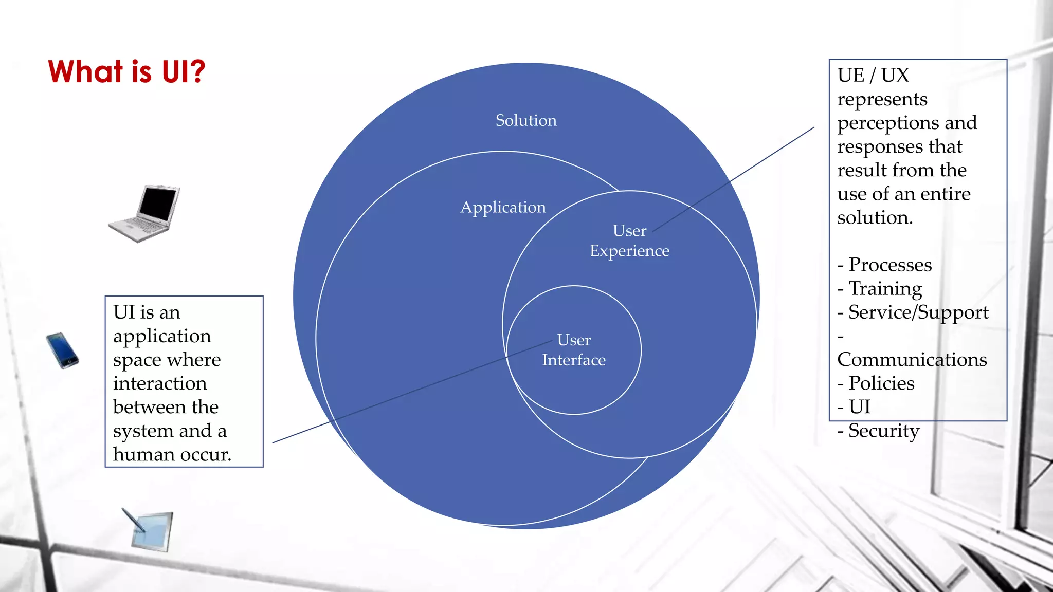 What is UI?
Solution
Application
User
Experience
User
Interface
UE / UX
represents
perceptions and
responses that
result from the
use of an entire
solution.
- Processes
- Training
- Service/Support
-
Communications
- Policies
- UI
- Security
UI is an
application
space where
interaction
between the
system and a
human occur.
 