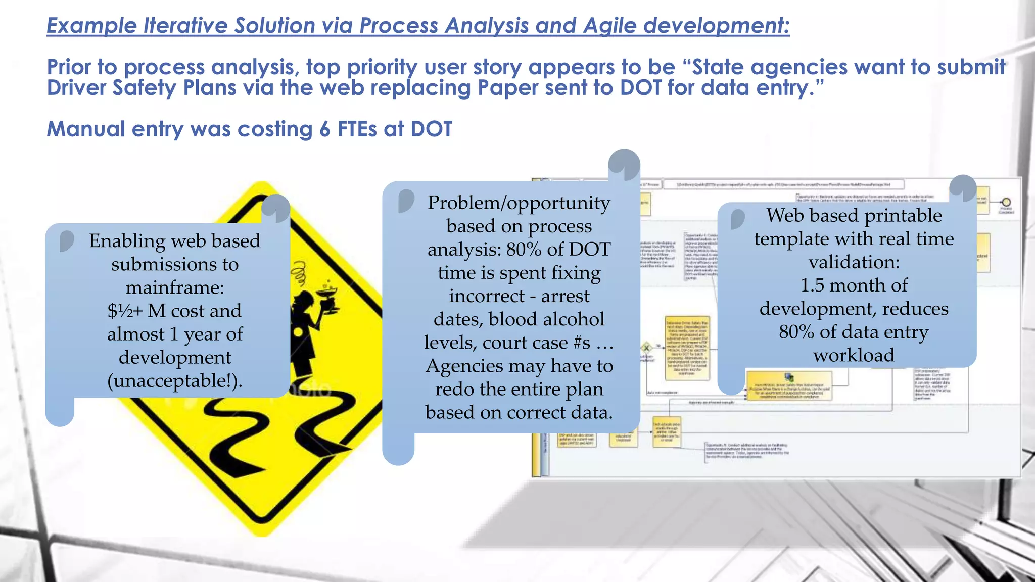 Example Iterative Solution via Process Analysis and Agile development:
Prior to process analysis, top priority user story appears to be “State agencies want to submit
Driver Safety Plans via the web replacing Paper sent to DOT for data entry.”
Manual entry was costing 6 FTEs at DOT
Enabling web based
submissions to
mainframe:
$½+ M cost and
almost 1 year of
development
(unacceptable!).
Web based printable
template with real time
validation:
1.5 month of
development, reduces
80% of data entry
workload
Problem/opportunity
based on process
analysis: 80% of DOT
time is spent fixing
incorrect - arrest
dates, blood alcohol
levels, court case #s …
Agencies may have to
redo the entire plan
based on correct data.
 