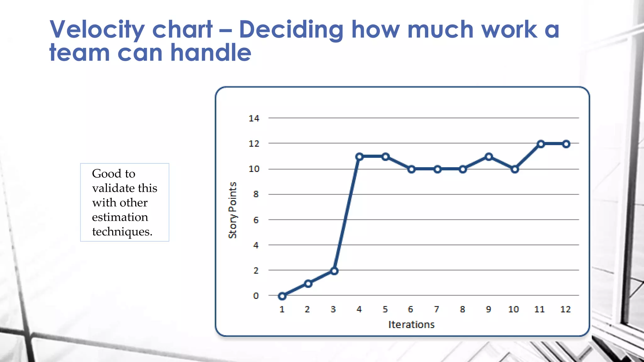 Velocity chart – Deciding how much work a
team can handle
Good to
validate this
with other
estimation
techniques.
 