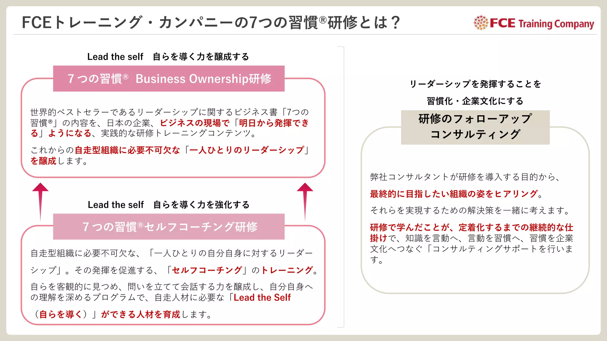 7つの習慣®研修 サービス資料.pdf