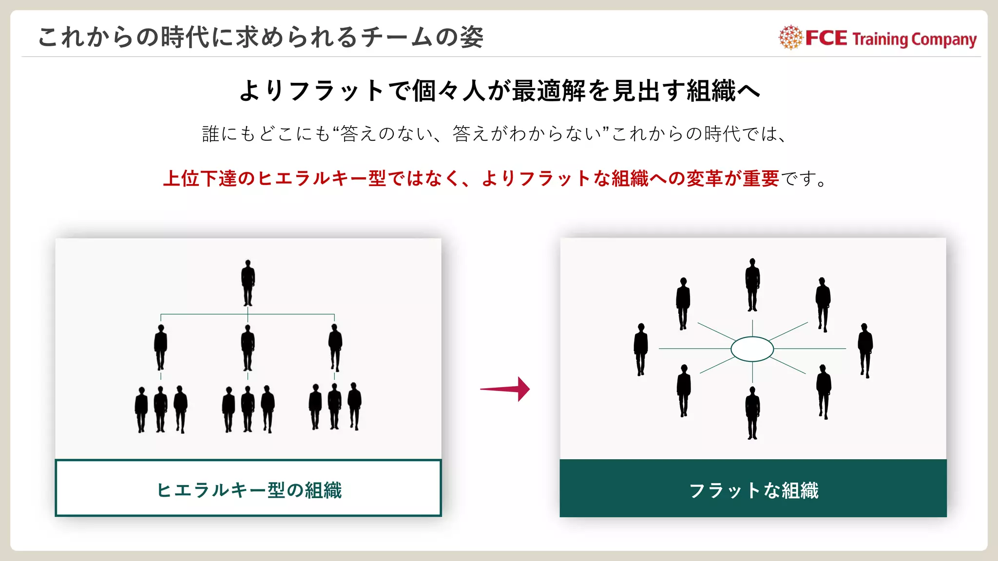 7つの習慣® 研修　教材とメモ 7つの習慣® 研修（フランクリン・コヴィー ジャパン）| IT研修