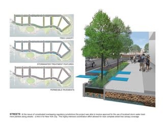 HUNTERS POINT SOUTH_PROJECT_