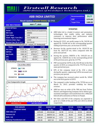 Recommendation BUY
CMP 1374.00
Target Price 1480.00
ISIN: INE117A01022 MAY 7th
, 2015
ABB INDIA LIMITED
Result Update (PARENT BASIS): Q1 CY15
STOCK DETAILS
Sector Heavy Electrical Equipment
BSE Code 500002
Face Value 2.00
52wk. High / Low (Rs.) 1525.00/807.30
Volume (2wk. Avg ) 11000
Market Cap ( Rs in mn ) 291150.60
Annual Estimated Results (A*: Actual / E*: Estimated)
Years CY14A CY15E CY16E
Net Sales 77332.70 83519.32 91036.05
EBITDA 5729.70 6477.07 6872.75
Net Profit 2285.10 2758.21 2951.20
EPS 10.78 13.02 13.93
P/E 127.41 105.56 98.65
Shareholding Pattern (%)
1 Year Comparative Graph
ABB INDIA LTD S&P BSE SENSEX
SYNOPSIS
ABB India Ltd is a leader in power and automation
technologies that enable utility and industry
customers to improve their performance while
lowering environmental impact
During Q1 CY15, net profit jumps to Rs. 542.90 mn
against Rs. 516.80 mn in the corresponding quarter
ending of previous year, an increase of 5.05%.
Revenue for the quarter stood at Rs. 18145.70 mn
from Rs. 18277.10 mn, when compared with the
prior year period.
During the quarter, EBIDTA is Rs. 1443.20 mn as
against Rs. 1268.50 mn in the corresponding period
of the previous year, grew by 13.77%.
PBT increased by 5.07% to Rs. 812.90 mn in the first
quarter of 2015, as compared to Rs. 773.70 mn in the
same period last year.
EPS of the company stood at Rs. 2.56 a share
during the quarter, registering 5.05% increased over
previous year period.
The company has received orders worth Rs. 18560
mn in the first quarter of 2015.
The company’s order backlog of Rs. 79730 mn as on
March 31, 2015, provides visibility for future
revenue.
ABB has won an order of Rs. 900 mn from Techno
Electric and Engineering Company Ltd to deliver gas-
insulated switchgear and transformers for a 400/220
kilovolt (kV) substation at Patran in Punjab.
Net Sales and PAT of the company are expected to
grow at a CAGR of 6% and 19% over 2013 to 2016E
respectively.
PEER GROUPS CMP MARKET CAP EPS P/E (X) P/BV(X) DIVIDEND
COMPANY NAME (Rs.) Rs. Mn. (Rs.) Ratio Ratio (%)
ABB India Ltd 1374.00 291150.60 10.78 127.41 10.35 185.00
Siemens Ltd 1256.10 448747.10 34.98 36.02 10.26 300.00
BHEL Ltd 230.50 558787.10 9.71 23.51 1.69 141.50
Voltamp Transformers Ltd 658.00 6657.10 25.46 25.84 1.57 100.00
 