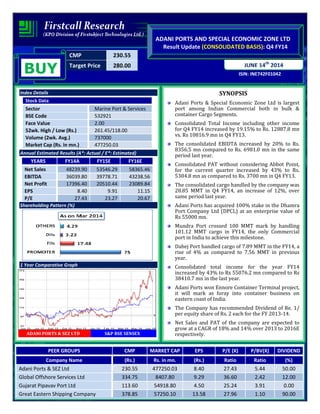CMP 230.55
Target Price 280.00
ISIN: INE742F01042
JUNE 14th
2014
ADANI PORTS AND SPECIAL ECONOMIC ZONE LTD
Result Update (CONSOLIDATED BASIS): Q4 FY14
BUY
Index Details
Stock Data
Sector Marine Port & Services
BSE Code 532921
Face Value 2.00
52wk. High / Low (Rs.) 261.45/118.00
Volume (2wk. Avg.) 737000
Market Cap (Rs. in mn.) 477250.03
Annual Estimated Results (A*: Actual / E*: Estimated)
YEARS FY14A FY15E FY16E
Net Sales 48239.90 53546.29 58365.46
EBITDA 36039.80 39778.71 43238.56
Net Profit 17396.40 20510.44 23089.84
EPS 8.40 9.91 11.15
P/E 27.43 23.27 20.67
Shareholding Pattern (%)
1 Year Comparative Graph
ADANI PORTS & SEZ LTD S&P BSE SENSEX
SYNOPSIS
Adani Ports & Special Economic Zone Ltd is largest
port among Indian Commercial both in bulk &
container Cargo Segments.
Consolidated Total Income including other income
for Q4 FY14 increased by 19.15% to Rs. 12887.8 mn
vs. Rs 10816.9 mn in Q4 FY13.
The consolidated EBIDTA increased by 20% to Rs.
8356.5 mn compared to Rs. 6981.0 mn in the same
period last year.
Consolidated PAT without considering Abbot Point,
for the current quarter increased by 43% to Rs.
5304.8 mn as compared to Rs. 3700 mn in Q4 FY13.
The consolidated cargo handled by the company was
28.85 MMT in Q4 FY14, an increase of 12%, over
same period last year.
Adani Ports has acquired 100% stake in the Dhamra
Port Company Ltd (DPCL) at an enterprise value of
Rs 55000 mn.
Mundra Port crossed 100 MMT mark by handling
101.12 MMT cargo in FY14, the only Commercial
port in India to achieve this milestone.
Dahej Port handled cargo of 7.89 MMT in the FY14, a
rise of 4% as compared to 7.56 MMT in previous
year.
Consolidated total income for the year FY14
increased by 43% to Rs 55076.2 mn compared to Rs
38410.7 mn in the last year.
Adani Ports won Ennore Container Terminal project,
it will mark as foray into container business on
eastern coast of India.
The Company has recommended Dividend of Re. 1/
per equity share of Rs. 2 each for the FY 2013-14.
Net Sales and PAT of the company are expected to
grow at a CAGR of 18% and 14% over 2013 to 2016E
respectively.
PEER GROUPS CMP MARKET CAP EPS P/E (X) P/BV(X) DIVIDEND
Company Name (Rs.) Rs. in mn. (Rs.) Ratio Ratio (%)
Adani Ports & SEZ Ltd 230.55 477250.03 8.40 27.43 5.44 50.00
Global Offshore Services Ltd 334.75 8407.80 9.29 36.60 2.42 12.00
Gujarat Pipavav Port Ltd 113.60 54918.80 4.50 25.24 3.91 0.00
Great Eastern Shipping Company 378.85 57250.10 13.58 27.96 1.10 90.00
 