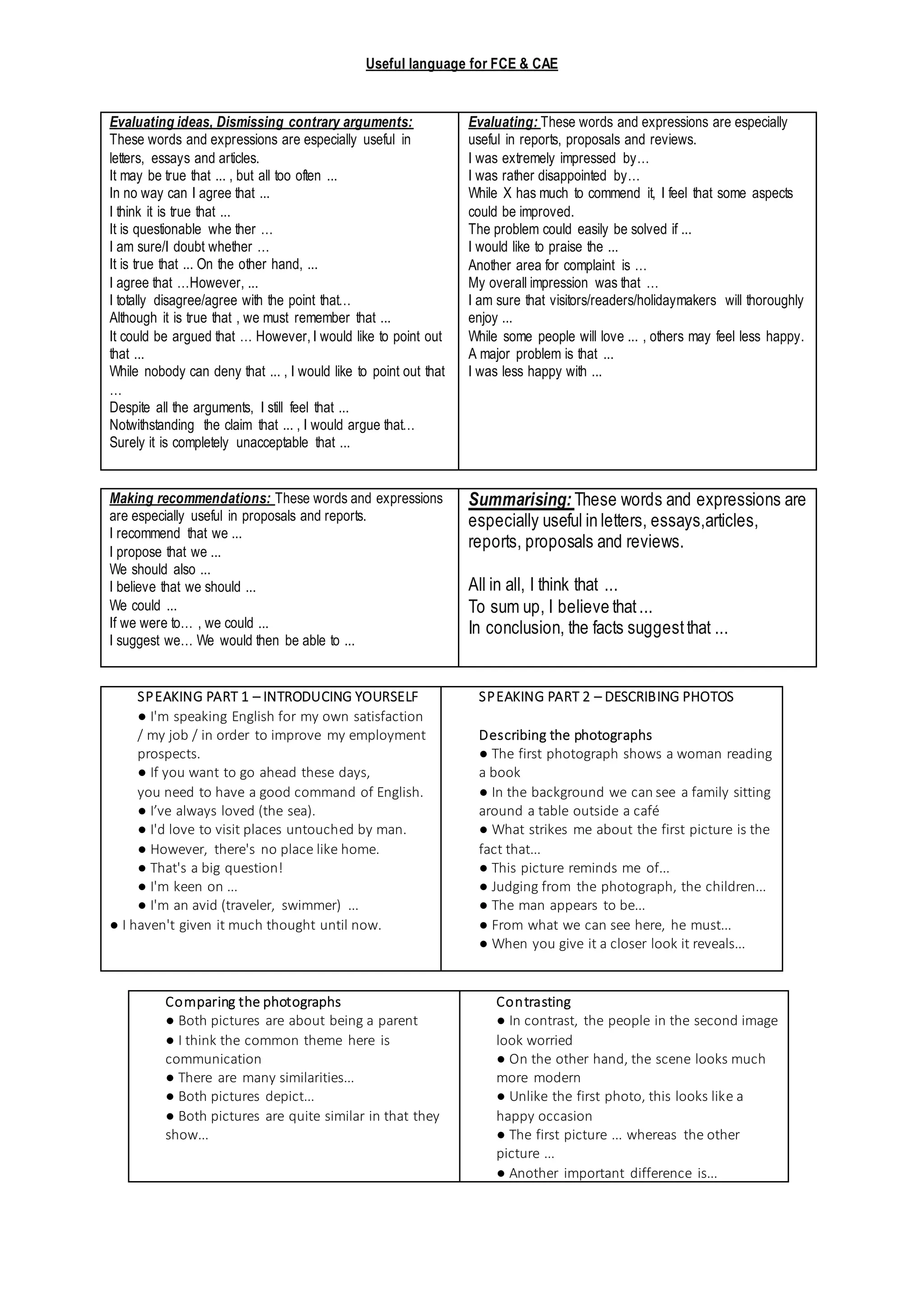 Useful language for FCE & CAE
Evaluating ideas, Dismissing contrary arguments:
These words and expressions are especially useful in
letters, essays and articles.
It may be true that ... , but all too often ...
In no way can I agree that ...
I think it is true that ...
It is questionable whe ther …
I am sure/I doubt whether …
It is true that ... On the other hand, ...
I agree that …However, ...
I totally disagree/agree with the point that…
Although it is true that , we must remember that ...
It could be argued that … However, I would like to point out
that ...
While nobody can deny that ... , I would like to point out that
…
Despite all the arguments, I still feel that ...
Notwithstanding the claim that ... , I would argue that…
Surely it is completely unacceptable that ...
Evaluating: These words and expressions are especially
useful in reports, proposals and reviews.
I was extremely impressed by…
I was rather disappointed by…
While X has much to commend it, I feel that some aspects
could be improved.
The problem could easily be solved if ...
I would like to praise the ...
Another area for complaint is …
My overall impression was that …
I am sure that visitors/readers/holidaymakers will thoroughly
enjoy ...
While some people will love ... , others may feel less happy.
A major problem is that ...
I was less happy with ...
Making recommendations: These words and expressions
are especially useful in proposals and reports.
I recommend that we ...
I propose that we ...
We should also ...
I believe that we should ...
We could ...
If we were to… , we could ...
I suggest we… We would then be able to ...
Summarising: These words and expressions are
especially useful in letters, essays,articles,
reports, proposals and reviews.
All in all, I think that ...
To sum up, I believe that...
In conclusion, the facts suggestthat ...
SPEAKING PART 1 – INTRODUCING YOURSELF
● I'm speaking English for my own satisfaction
/ my job / in order to improve my employment
prospects.
● If you want to go ahead these days,
you need to have a good command of English.
● I’ve always loved (the sea).
● I'd love to visit places untouched by man.
● However, there's no place like home.
● That's a big question!
● I'm keen on ...
● I'm an avid (traveler, swimmer) ...
● I haven't given it much thought until now.
SPEAKING PART 2 – DESCRIBING PHOTOS
Describing the photographs
● The first photograph shows a woman reading
a book
● In the background we can see a family sitting
around a table outside a café
● What strikes me about the first picture is the
fact that...
● This picture reminds me of...
● Judging from the photograph, the children...
● The man appears to be...
● From what we can see here, he must...
● When you give it a closer look it reveals...
Comparing the photographs
● Both pictures are about being a parent
● I think the common theme here is
communication
● There are many similarities...
● Both pictures depict...
● Both pictures are quite similar in that they
show...
Contrasting
● In contrast, the people in the second image
look worried
● On the other hand, the scene looks much
more modern
● Unlike the first photo, this looks like a
happy occasion
● The first picture ... whereas the other
picture ...
● Another important difference is...
 