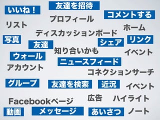 Fcebook workshop for Beginner