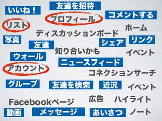 Fcebook workshop for Beginner