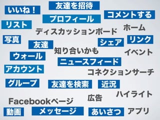 Fcebook workshop for Beginner