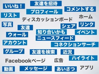 Fcebook workshop for Beginner