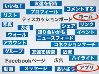Fcebook workshop for Beginner