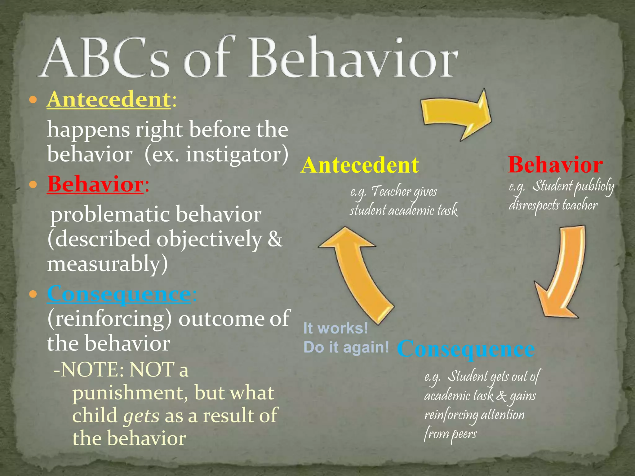 Behavior
Consequence
Antecedent
It works!
Do it again!
 Antecedent:
happens right before the
behavior (ex. instigator)
 Behavior:
problematic behavior
(described objectively &
measurably)
 Consequence:
(reinforcing) outcome of
the behavior
-NOTE: NOT a
punishment, but what
child gets as a result of
the behavior
e.g. Teacher gives
student academic task
e.g. Student publicly
disrespects teacher
e.g. Student gets out of
academic task & gains
reinforcing attention
from peers
 
