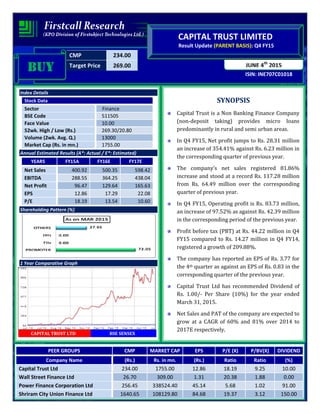 CMP 234.00
Target Price 269.00
ISIN: INE707C01018
JUNE 4th
2015
CAPITAL TRUST LIMITED
Result Update (PARENT BASIS): Q4 FY15
BUYBUYBUYBUY
Index Details
Stock Data
Sector Finance
BSE Code 511505
Face Value 10.00
52wk. High / Low (Rs.) 269.30/20.80
Volume (2wk. Avg. Q.) 13000
Market Cap (Rs. in mn.) 1755.00
Annual Estimated Results (A*: Actual / E*: Estimated)
YEARS FY15A FY16E FY17E
Net Sales 400.92 500.35 598.42
EBITDA 288.55 364.25 438.04
Net Profit 96.47 129.64 165.63
EPS 12.86 17.29 22.08
P/E 18.19 13.54 10.60
Shareholding Pattern (%)
1 Year Comparative Graph
CAPITAL TRUST LTD BSE SENSEX
SYNOPSIS
Capital Trust is a Non Banking Finance Company
(non-deposit taking) provides micro loans
predominantly in rural and semi urban areas.
In Q4 FY15, Net profit jumps to Rs. 28.31 million
an increase of 354.41% against Rs. 6.23 million in
the corresponding quarter of previous year.
The company’s net sales registered 81.86%
increase and stood at a record Rs. 117.28 million
from Rs. 64.49 million over the corresponding
quarter of previous year.
In Q4 FY15, Operating profit is Rs. 83.73 million,
an increase of 97.52% as against Rs. 42.39 million
in the corresponding period of the previous year.
Profit before tax (PBT) at Rs. 44.22 million in Q4
FY15 compared to Rs. 14.27 million in Q4 FY14,
registered a growth of 209.88%.
The company has reported an EPS of Rs. 3.77 for
the 4th quarter as against an EPS of Rs. 0.83 in the
corresponding quarter of the previous year.
Capital Trust Ltd has recommended Dividend of
Rs. 1.00/- Per Share (10%) for the year ended
March 31, 2015.
Net Sales and PAT of the company are expected to
grow at a CAGR of 60% and 81% over 2014 to
2017E respectively.
PEER GROUPS CMP MARKET CAP EPS P/E (X) P/BV(X) DIVIDEND
Company Name (Rs.) Rs. in mn. (Rs.) Ratio Ratio (%)
Capital Trust Ltd 234.00 1755.00 12.86 18.19 9.25 10.00
Wall Street Finance Ltd 26.70 309.00 1.31 20.38 1.88 0.00
Power Finance Corporation Ltd 256.45 338524.40 45.14 5.68 1.02 91.00
Shriram City Union Finance Ltd 1640.65 108129.80 84.68 19.37 3.12 150.00
 