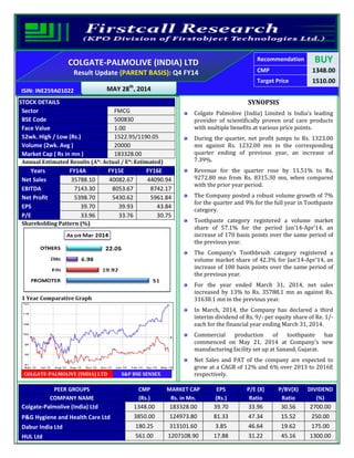 Recommendation BUY
CMP 1348.00
Target Price 1510.00
ISIN: INE259A01022 MAY 28th
, 2014
COLGATE-PALMOLIVE (INDIA) LTD
Result Update (PARENT BASIS): Q4 FY14
STOCK DETAILS
Sector FMCG
BSE Code 500830
Face Value 1.00
52wk. High / Low (Rs.) 1522.95/1190.05
Volume (2wk. Avg ) 20000
Market Cap ( Rs in mn ) 183328.00
Annual Estimated Results (A*: Actual / E*: Estimated)
Years FY14A FY15E FY16E
Net Sales 35788.10 40082.67 44090.94
EBITDA 7143.30 8053.67 8742.17
Net Profit 5398.70 5430.62 5961.84
EPS 39.70 39.93 43.84
P/E 33.96 33.76 30.75
Shareholding Pattern (%)
1 Year Comparative Graph
COLGATE-PALMOLIVE (INDIA) LTD S&P BSE SENSEX
SYNOPSIS
Colgate Palmolive (India) Limited is India’s leading
provider of scientifically proven oral care products
with multiple benefits at various price points.
During the quarter, net profit jumps to Rs. 1323.00
mn against Rs. 1232.00 mn in the corresponding
quarter ending of previous year, an increase of
7.39%.
Revenue for the quarter rose by 11.51% to Rs.
9272.80 mn from Rs. 8315.30 mn, when compared
with the prior year period.
The Company posted a robust volume growth of 7%
for the quarter and 9% for the full year in Toothpaste
category.
Toothpaste category registered a volume market
share of 57.1% for the period Jan’14-Apr’14, an
increase of 170 basis points over the same period of
the previous year.
The Company’s Toothbrush category registered a
volume market share of 42.3% for Jan’14-Apr’14, an
increase of 100 basis points over the same period of
the previous year.
For the year ended March 31, 2014, net sales
increased by 13% to Rs. 35788.1 mn as against Rs.
31638.1 mn in the previous year.
In March, 2014, the Company has declared a third
interim dividend of Rs. 9/- per equity share of Re. 1/-
each for the financial year ending March 31, 2014.
Commercial production of toothpaste has
commenced on May 21, 2014 at Company's new
manufacturing facility set up at Sanand, Gujarat.
Net Sales and PAT of the company are expected to
grow at a CAGR of 12% and 6% over 2013 to 2016E
respectively.
PEER GROUPS CMP MARKET CAP EPS P/E (X) P/BV(X) DIVIDEND
COMPANY NAME (Rs.) Rs. in Mn. (Rs.) Ratio Ratio (%)
Colgate-Palmolive (India) Ltd 1348.00 183328.00 39.70 33.96 30.56 2700.00
P&G Hygiene and Health Care Ltd 3850.00 124973.80 81.33 47.34 15.52 250.00
Dabur India Ltd 180.25 313101.60 3.85 46.64 19.62 175.00
HUL Ltd 561.00 1207108.90 17.88 31.22 45.16 1300.00
 