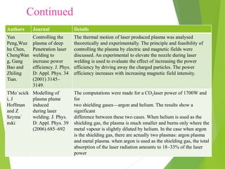 Authors Journal Details
Yun
Peng,Wuz
hu Chen,
ChengWan
g, Gang
Bao and
Zhiling
Tian.
Controlling the
plasma of deep
Penetration laser
welding to
increase power
efficiency. J. Phys.
D: Appl. Phys. 34
(2001) 3145–
3149.
The thermal motion of laser produced plasma was analysed
theoretically and experimentally. The principle and feasibility of
controlling the plasma by electric and magnetic fields were
discussed. An experimental to elevate the nozzle during laser
welding is used to evaluate the effect of increasing the power
efficiency by driving away the charged particles. The power
efficiency increases with increasing magnetic field intensity.
TMo´scick
i, J
Hoffman
and Z
Szyma´
nski
Modelling of
plasma plume
induced
during laser
welding. J. Phys.
D: Appl. Phys. 39
(2006) 685–692
The computations were made for a CO2laser power of 1700W and
for
two shielding gases—argon and helium. The results show a
significant
difference between these two cases. When helium is used as the
shielding gas, the plasma is much smaller and burns only where the
metal vapour is slightly diluted by helium. In the case when argon
is the shielding gas, there are actually two plasmas: argon plasma
and metal plasma. when argon is used as the shielding gas, the total
absorption of the laser radiation amounts to 18–33% of the laser
power
Continued
 