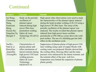 Continued
Authors Journal Details
Jun Wang,
Chunming
Wang,
Xuanxuan
Meng,
Xiyuan Hu,
Yangchun Yu,
Shengfu Y
Study on the periodic
oscillation of
plasma/vapour
induced during high
power fibre laser
penetration welding.
Optics & Laser
Technology 44 (2012)
67–70
High speed video observations were used to study
the characteristics of the plasma/vapour induced
during the bead-on-plate welding of ZL114 using a
high power CW fibre laser. The cause of the
periodic oscillation of the plasma/vapour was
analysed. The results revealed that plasma/vapour
induced from high power lasers oscillate
periodically at 450–600 μs cycles above the weld
pool surface. The use of a shielding gas has little
effect on the oscillation cycle.
YueWu ,
YanCai ,n
DaweiSun
,JunjieZhu
,YixiongWu
Characteristics of
plasma plume and
effect mechanism of
lateral restraint during
high power CO2 laser
welding process.
Optics & Laser
Technology
64(2014)72–8.
Suppression of plasma plume of high power CO2
laser welding using a pair of copper blocks with
cooling water was proposed. Results showed that
the cooling effect, blowing effect and the static
pressure were enhanced by the lateral restraint, and
the restraint effect of the near- wall low-
temperature area limited the expansion of plasma
plume greatly.
 