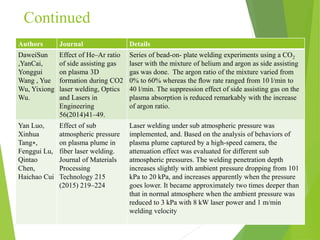 Continued
Authors Journal Details
DaweiSun
,YanCai,
Yonggui
Wang , Yue
Wu, Yixiong
Wu.
Effect of He–Ar ratio
of side assisting gas
on plasma 3D
formation during CO2
laser welding, Optics
and Lasers in
Engineering
56(2014)41–49.
Series of bead-on- plate welding experiments using a CO2
laser with the mixture of helium and argon as side assisting
gas was done. The argon ratio of the mixture varied from
0% to 60% whereas the ﬂow rate ranged from 10 l/min to
40 l/min. The suppression effect of side assisting gas on the
plasma absorption is reduced remarkably with the increase
of argon ratio.
Yan Luo,
Xinhua
Tang∗,
Fenggui Lu,
Qintao
Chen,
Haichao Cui
Effect of sub
atmospheric pressure
on plasma plume in
fiber laser welding.
Journal of Materials
Processing
Technology 215
(2015) 219–224
Laser welding under sub atmospheric pressure was
implemented, and. Based on the analysis of behaviors of
plasma plume captured by a high-speed camera, the
attenuation effect was evaluated for different sub
atmospheric pressures. The welding penetration depth
increases slightly with ambient pressure dropping from 101
kPa to 20 kPa, and increases apparently when the pressure
goes lower. It became approximately two times deeper than
that in normal atmosphere when the ambient pressure was
reduced to 3 kPa with 8 kW laser power and 1 m/min
welding velocity
 